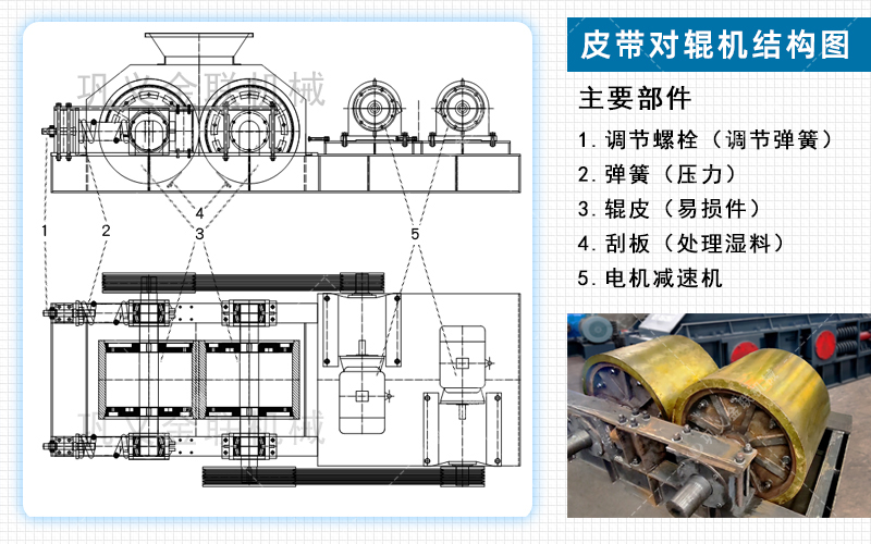 對輥制砂機設備工作原理介紹-附動態圖及結構圖片
